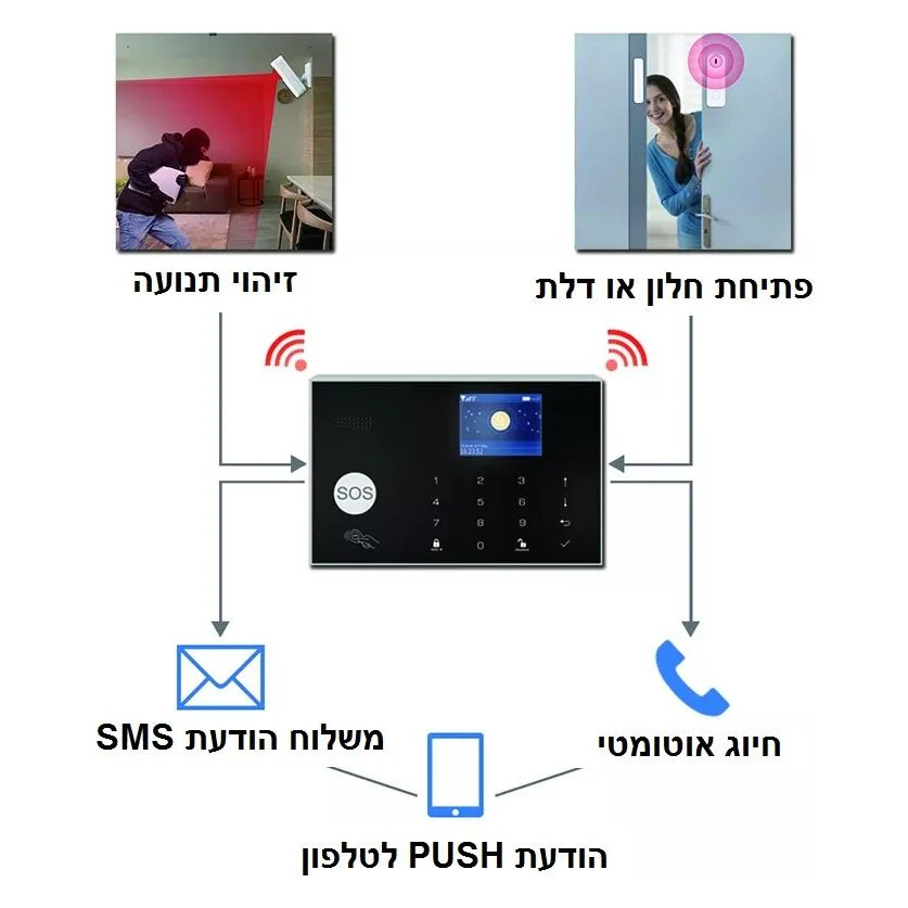 מערכת אבטחה אלחוטית חכמה דגם TRY22 מבית Visiontek - Image 3