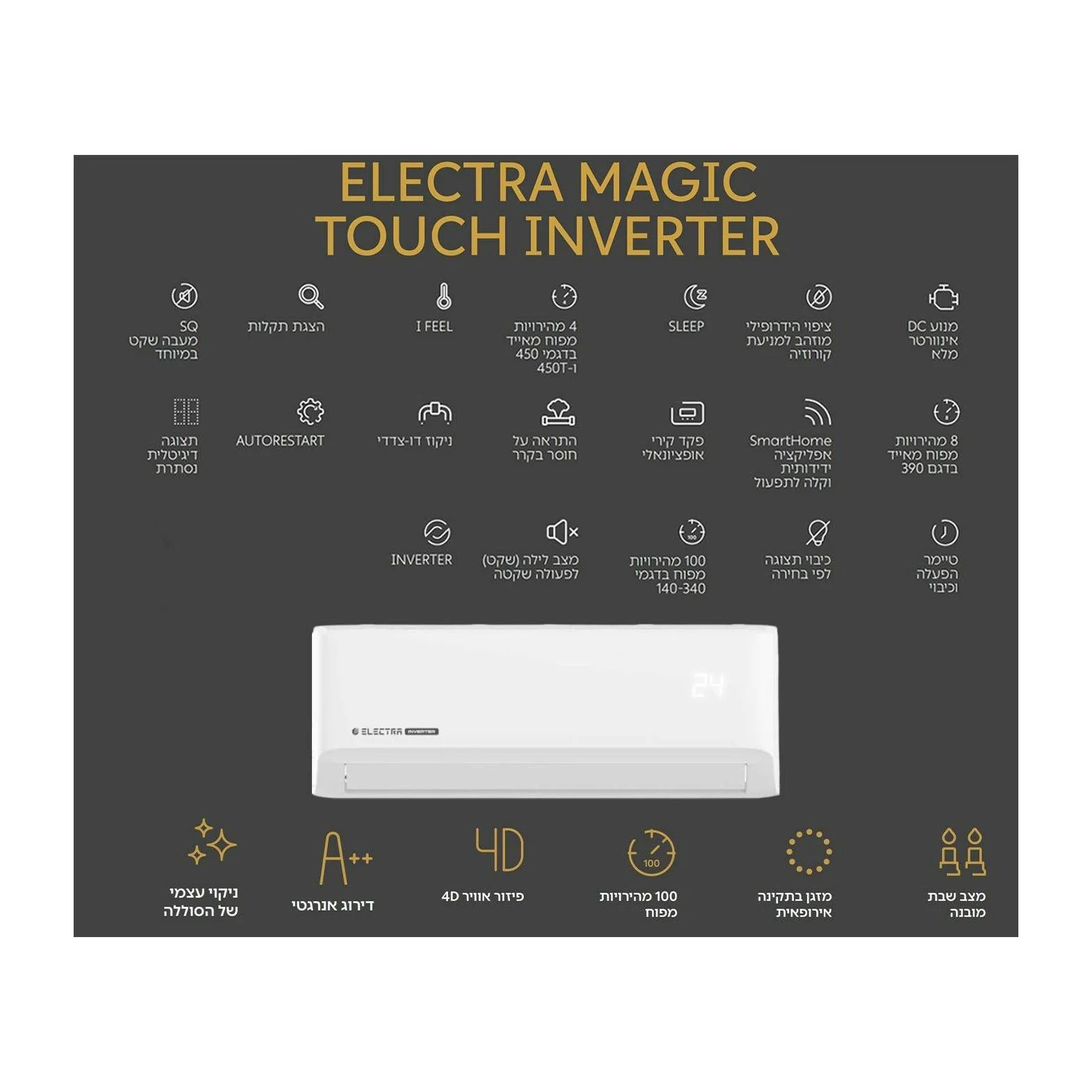 מזגן עילי אלקטרה ELECTRA Magic Touch Inverter 390 - Image 2
