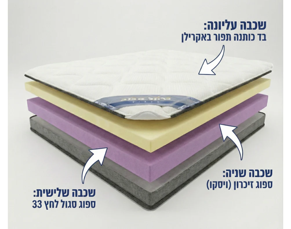 מזרן ויסקו אורטופדי דגם כרמל סליפ מידה 120/190 - Image 3